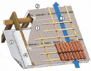 unbel�fteter Aufbau - Vollsparrend�mmung